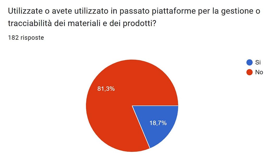 Termina il progetto Cloudwood: i risultati e la piattaforma presentati online all’evento finale 1 WhatsApp Image 2024 12 12 at 09.45.30