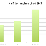 Giornata della Terra 2015, dal sondaggio PEFC 9 consumatori su 10 vogliono prodotti certificati per proteggere le foreste 3 3_Comunicato stampa giornata della terra