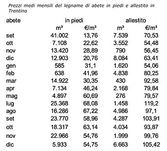 Il mercato del legno nel 2021 3 figura3 1
