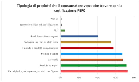Come cambia la percezione del logo PEFC e quali sono le nuove esigenze dei consumatori italiani 1 Sondaggio PEFC 2017